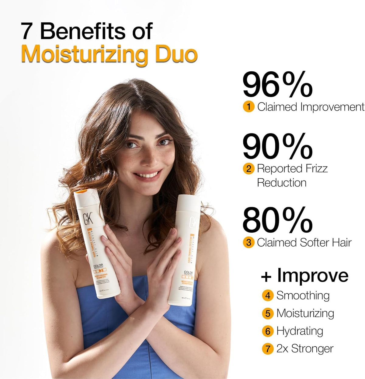 GK Hair Color Protection Taming System Moisturizing Shampoo 300ml