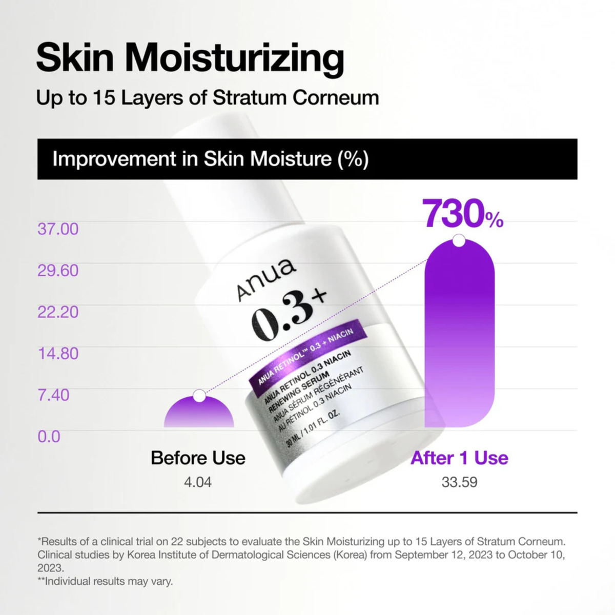 Anua Retinol Anti-Aging Duo