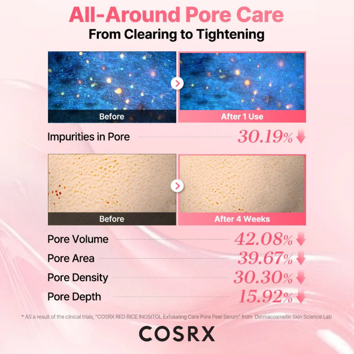 COSRX Red Rice Inositol Exfoliating Care Pore Peel Serum