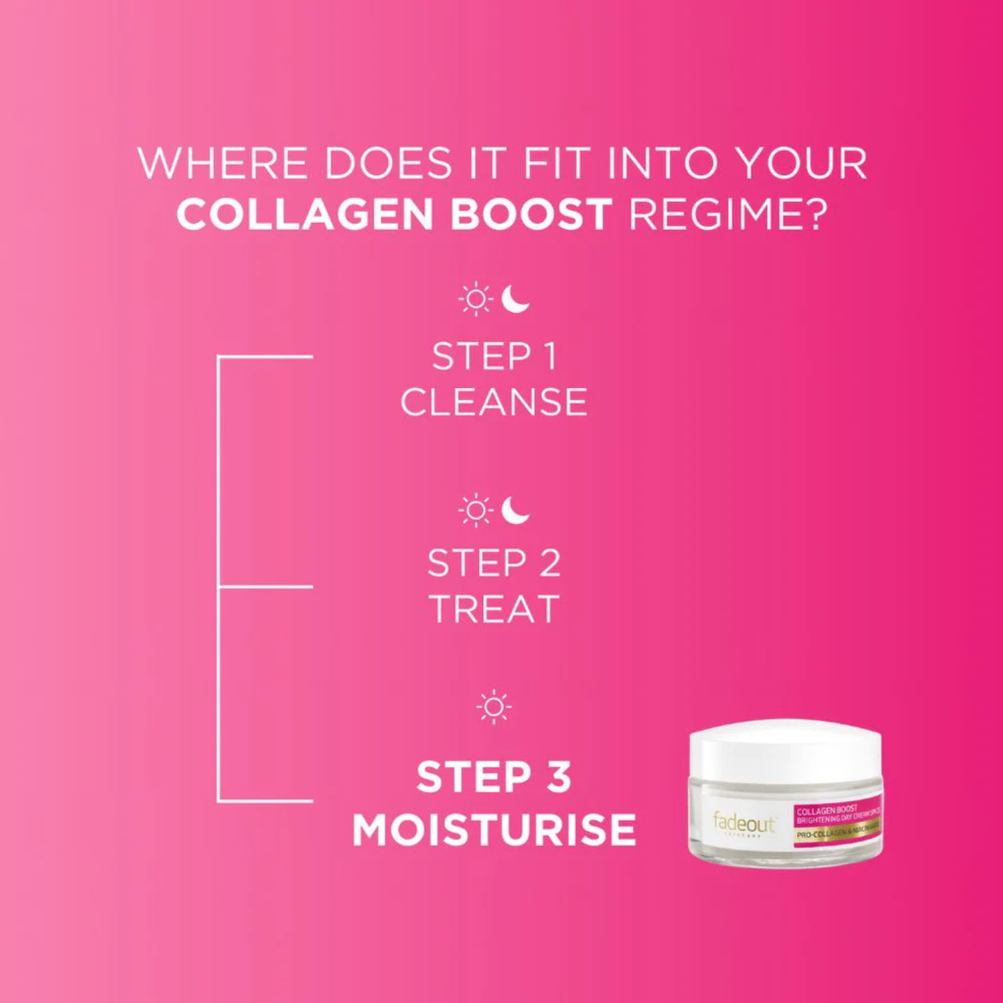 Fade Out Collagen Boost Whitening Day Cream SPF25