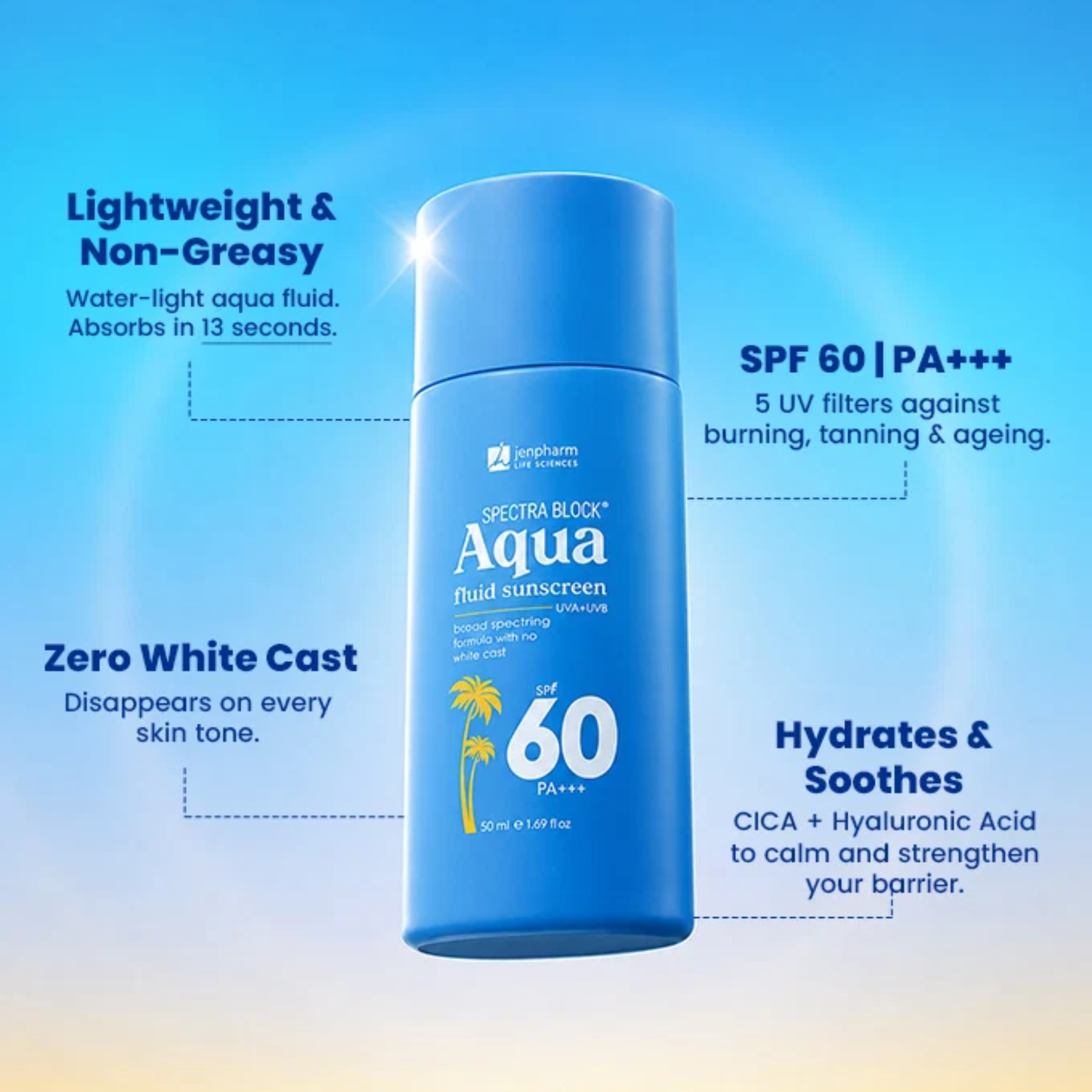 Jenpharm Spectra Block Aqua Fluid Sunscreen SPF 60 +  Free Matcha Clarifying Foam Cleanser