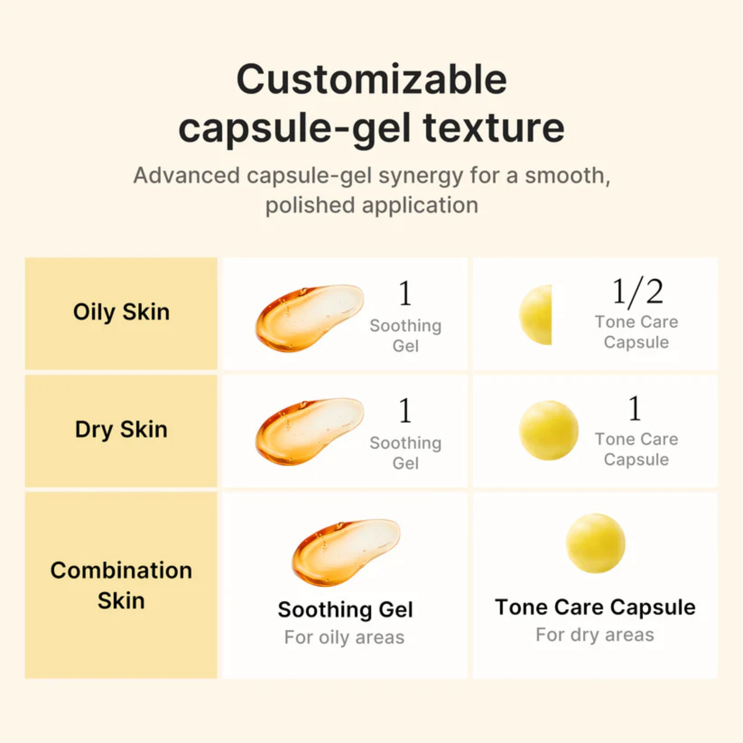 Medicube Kojic Acid Turmeric Vita Capsule Cream 53gm