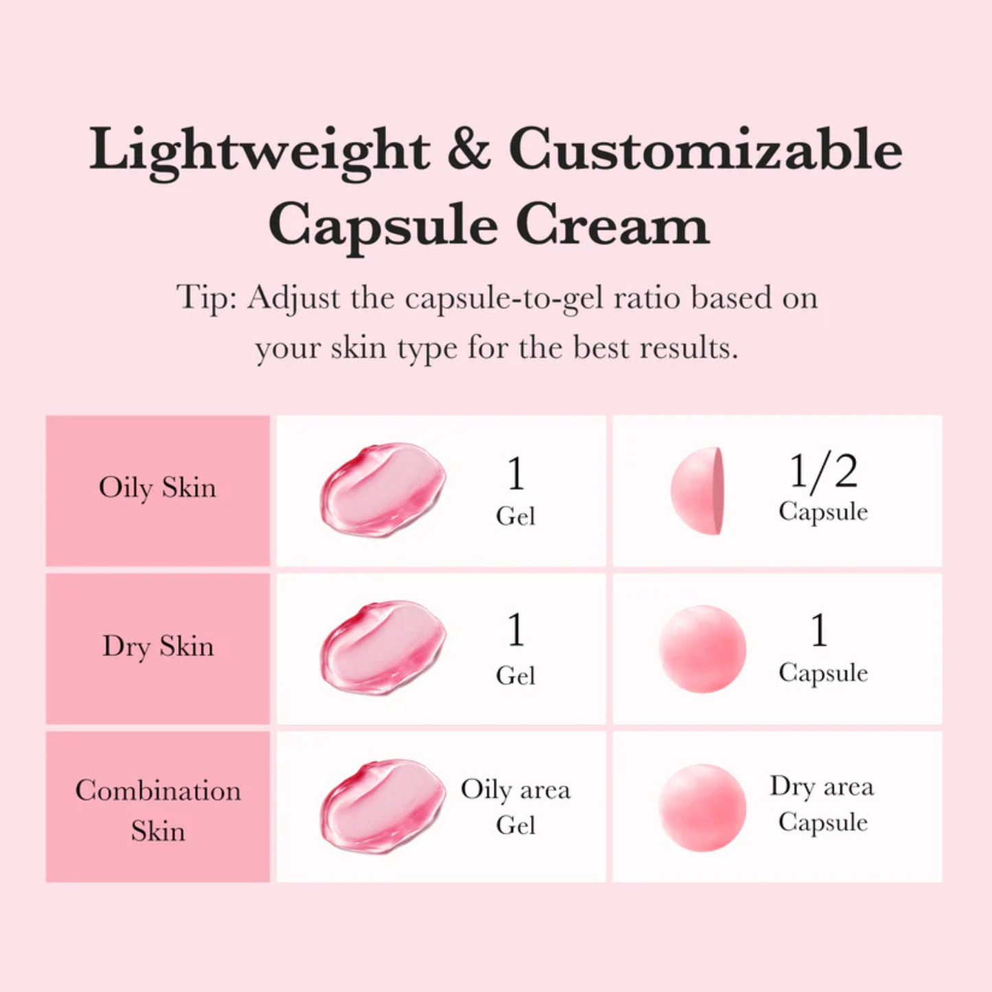 Medicube TXA Niacinamide Capsule Cream 55gm