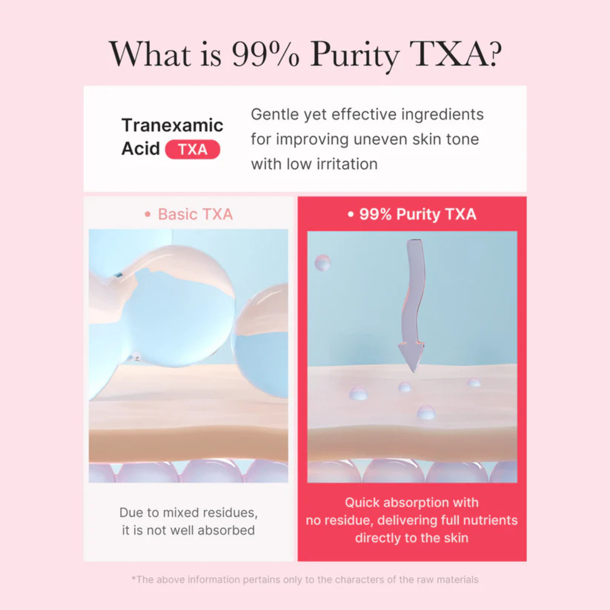 Medicube TXA Niacinamide Capsule Cream 55gm