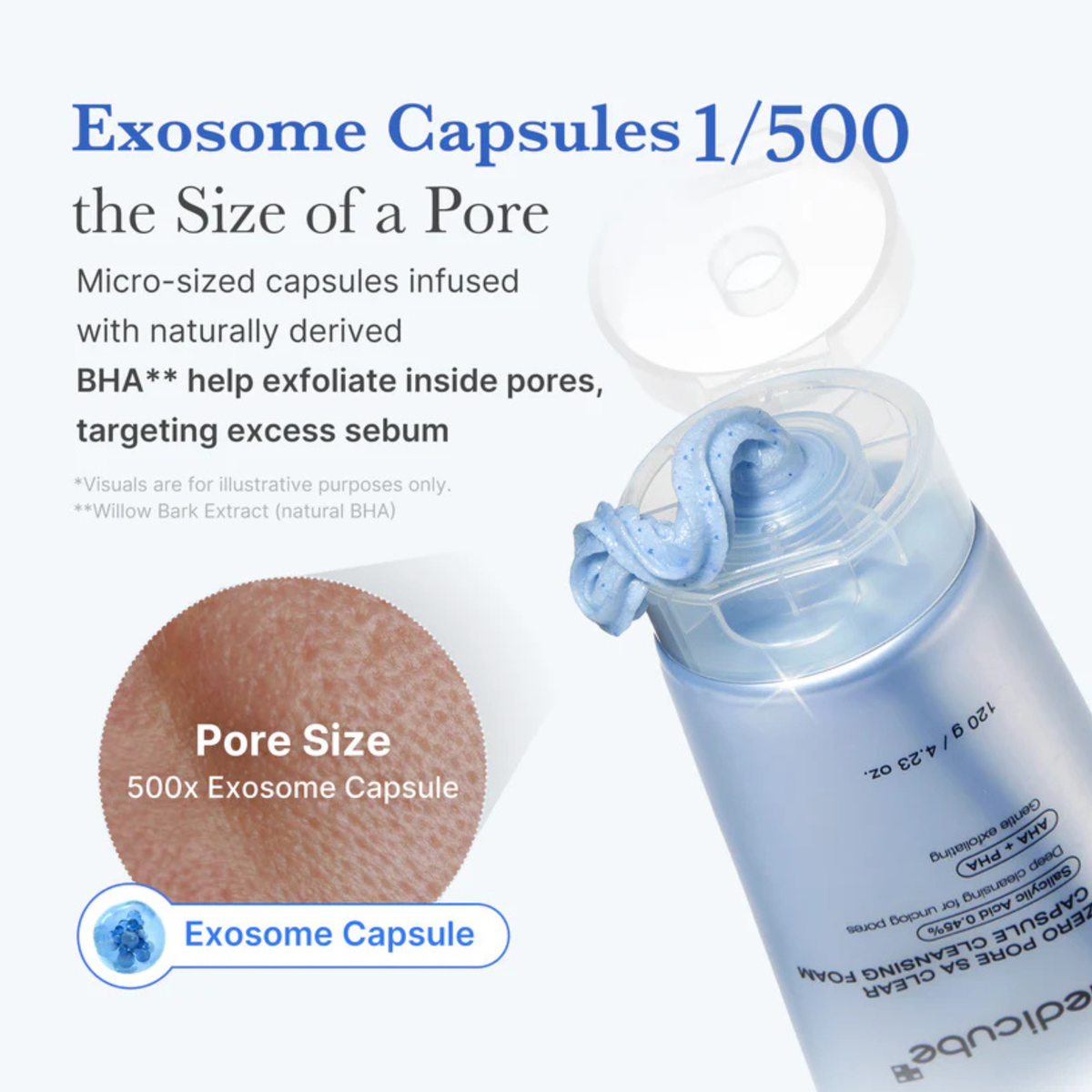Medicube Zero Pore SA Clear Capsule Cleansing Foam 120gm