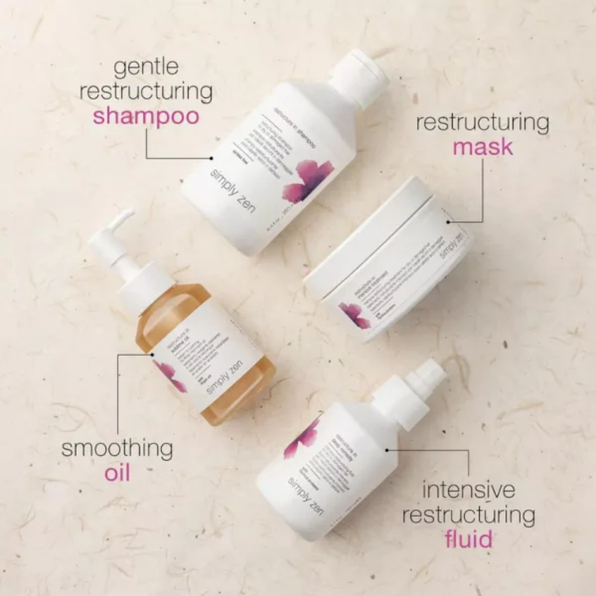 Milkshake Simply Zen Restructure In Shampoo For Dry Or Damaged Hair