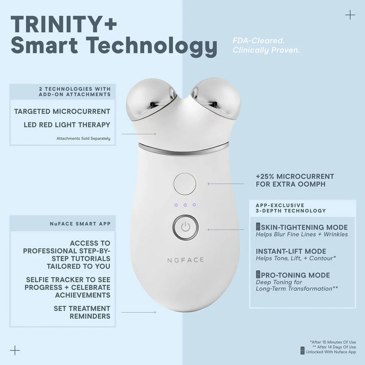 NuFACE Trinity + Starter Kit