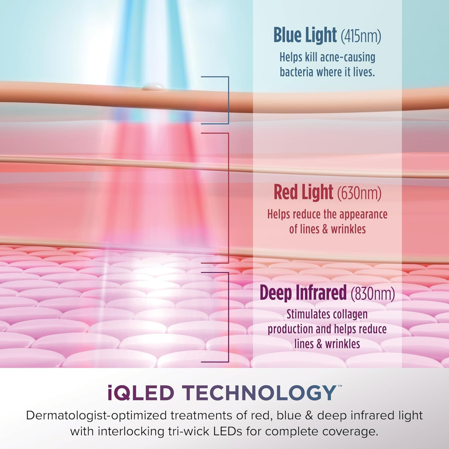 Shark CryoGlow LED Face Mask with Under-Eye Cooling, Anti-Ageing & Repair