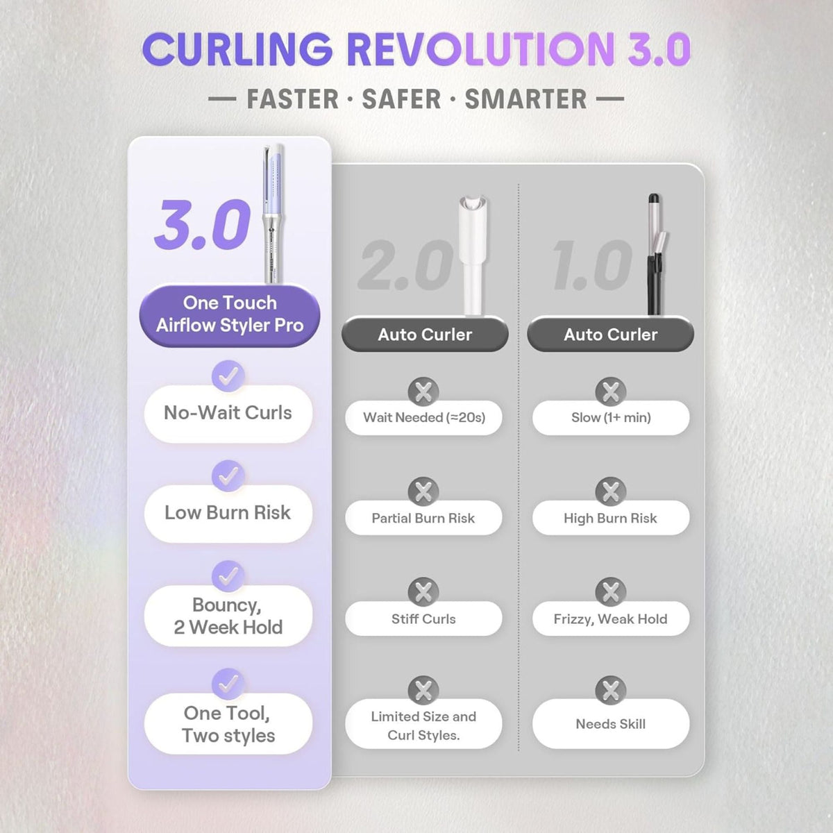 Sheglam One Touch Airflow Styler Pro