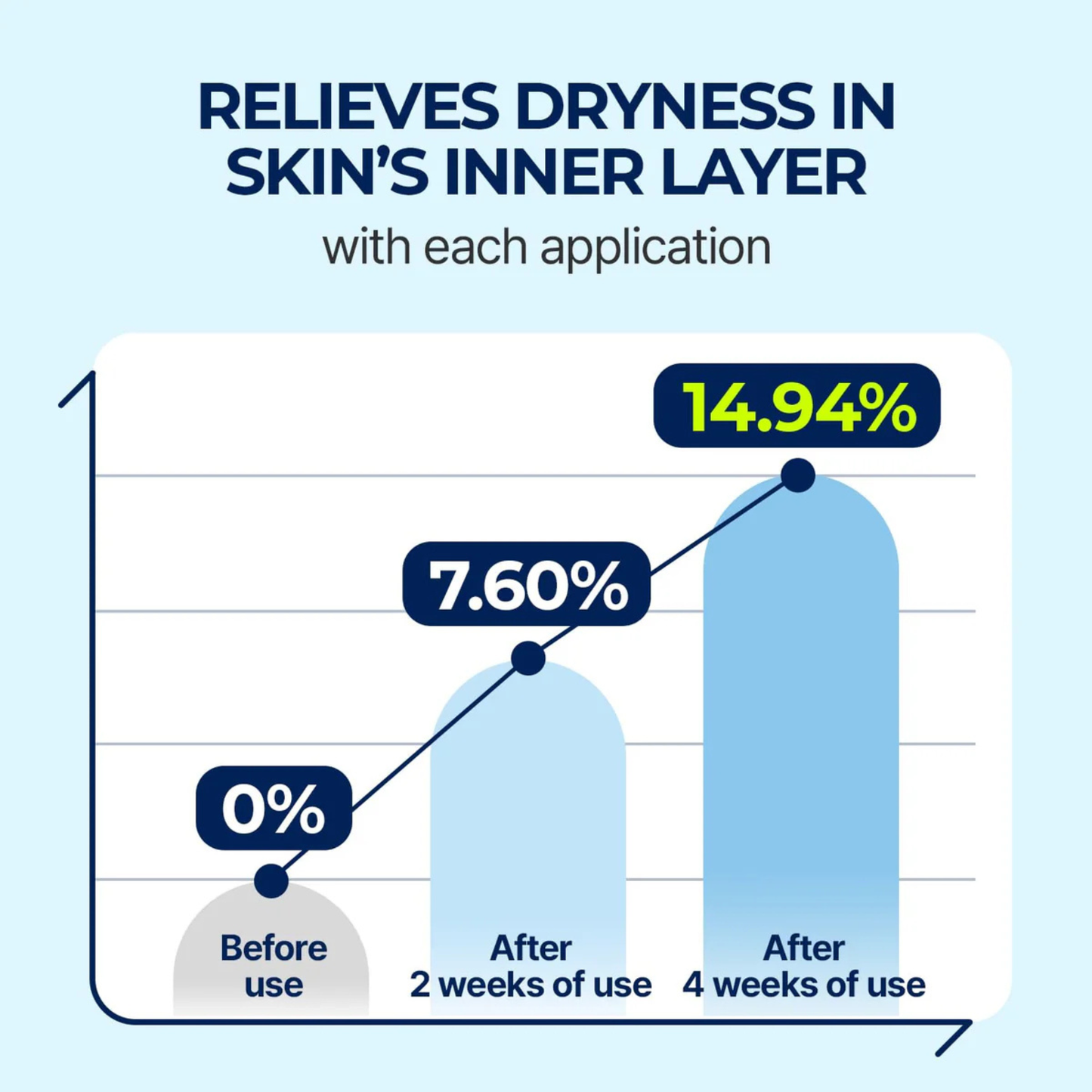 Torriden Dive In Low Molecular Hyaluronic Acid Serum