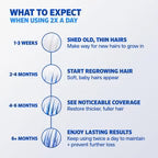 Rogaine Men 5% Minoxidil Topical Aerosol Hair Regrowth Treatment 3 Month Supply Set